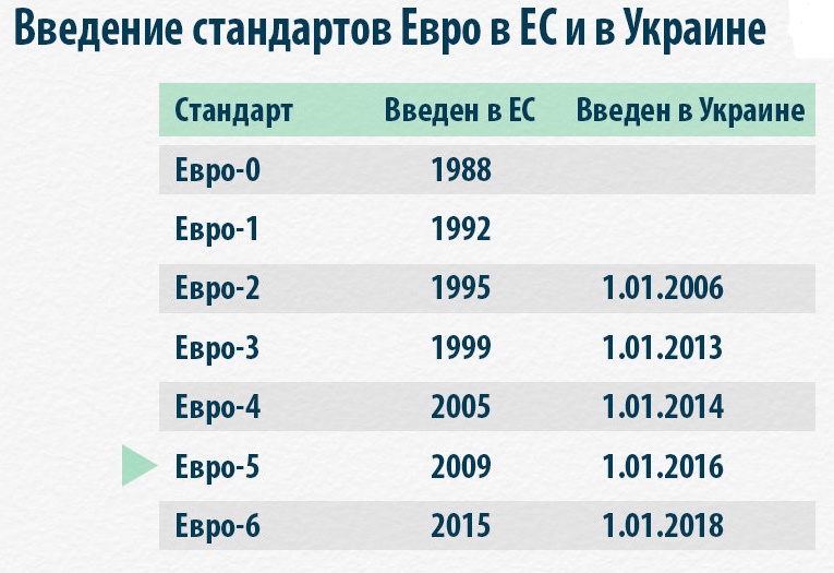 Все, что нужно знать о ЕВРО-5 в Украине 1