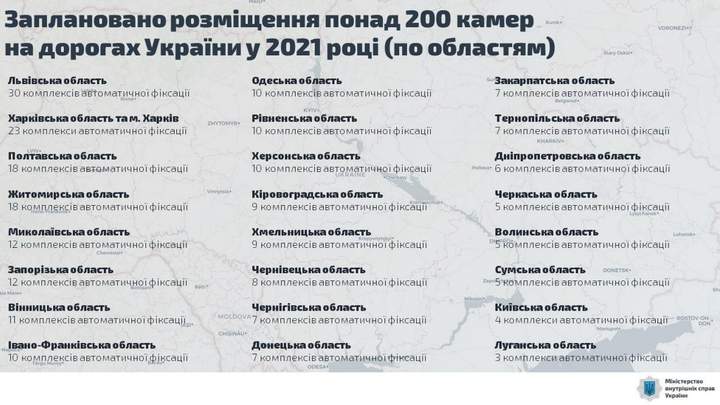 В 2021 году на дорогах Украины установят еще 200 камер: список участков дорог 1