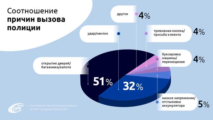 Свежий рейтинг угонов в Украине: самые популярные модели  3