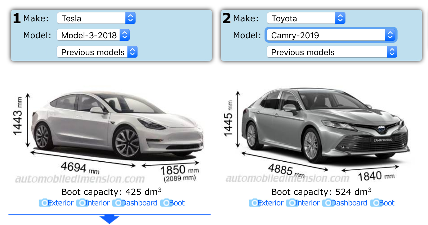 Tesla Model 3 VS Toyota Camry: эксперты сравнили стоимость 5-летнего владения авто 1