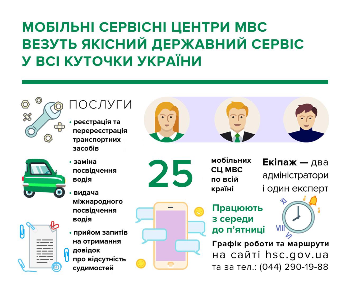 Мобильные сервисные центры МВД: особенности работы 2