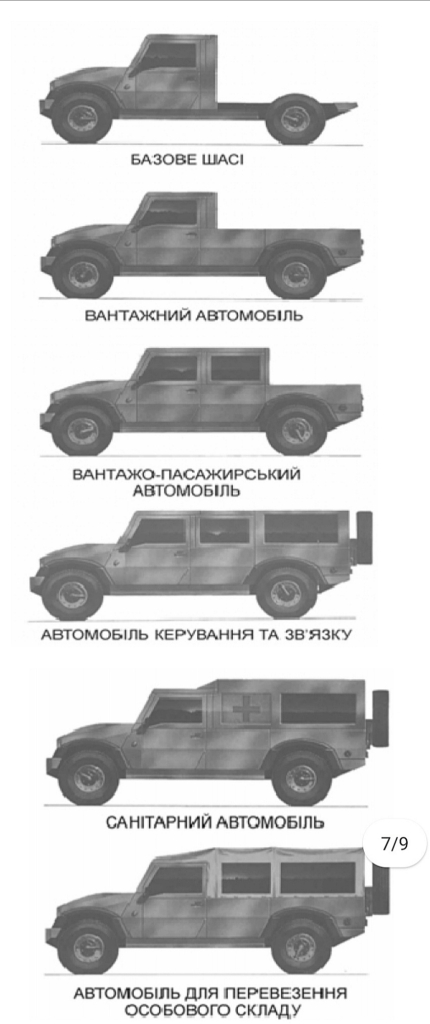 Замена давно устаревшим УАЗикам: каким будет украинский армейский автомобиль 2