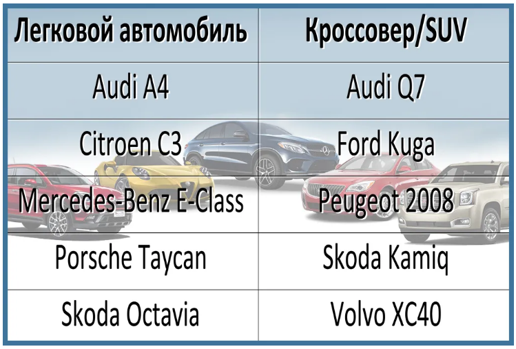Названы претенденты на титул «Автомобиль года в Украине 2021»  1