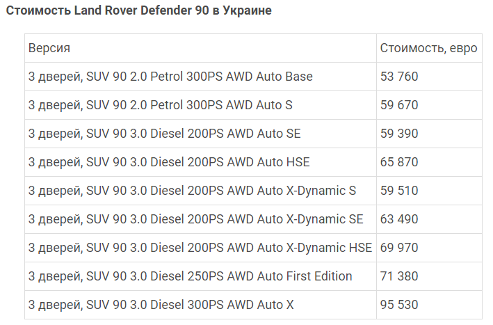 Объявлены цены нового Land Rover Defender в Украине 3