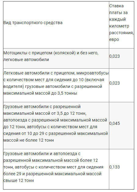 Кабмин установил стоимость проезда по платным дорогам в Украине 1