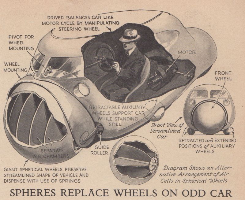 Как люди представляли «автомобили будущего» в 1935 году 1