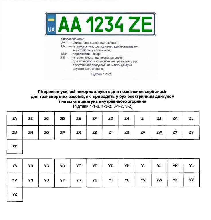 Новые «зеленые» номерные знаки для электрокаров получили серию «ZE» 1