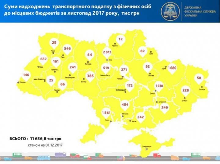 В каких городах Украины живут владельцы самых дорогих автомобилей 1