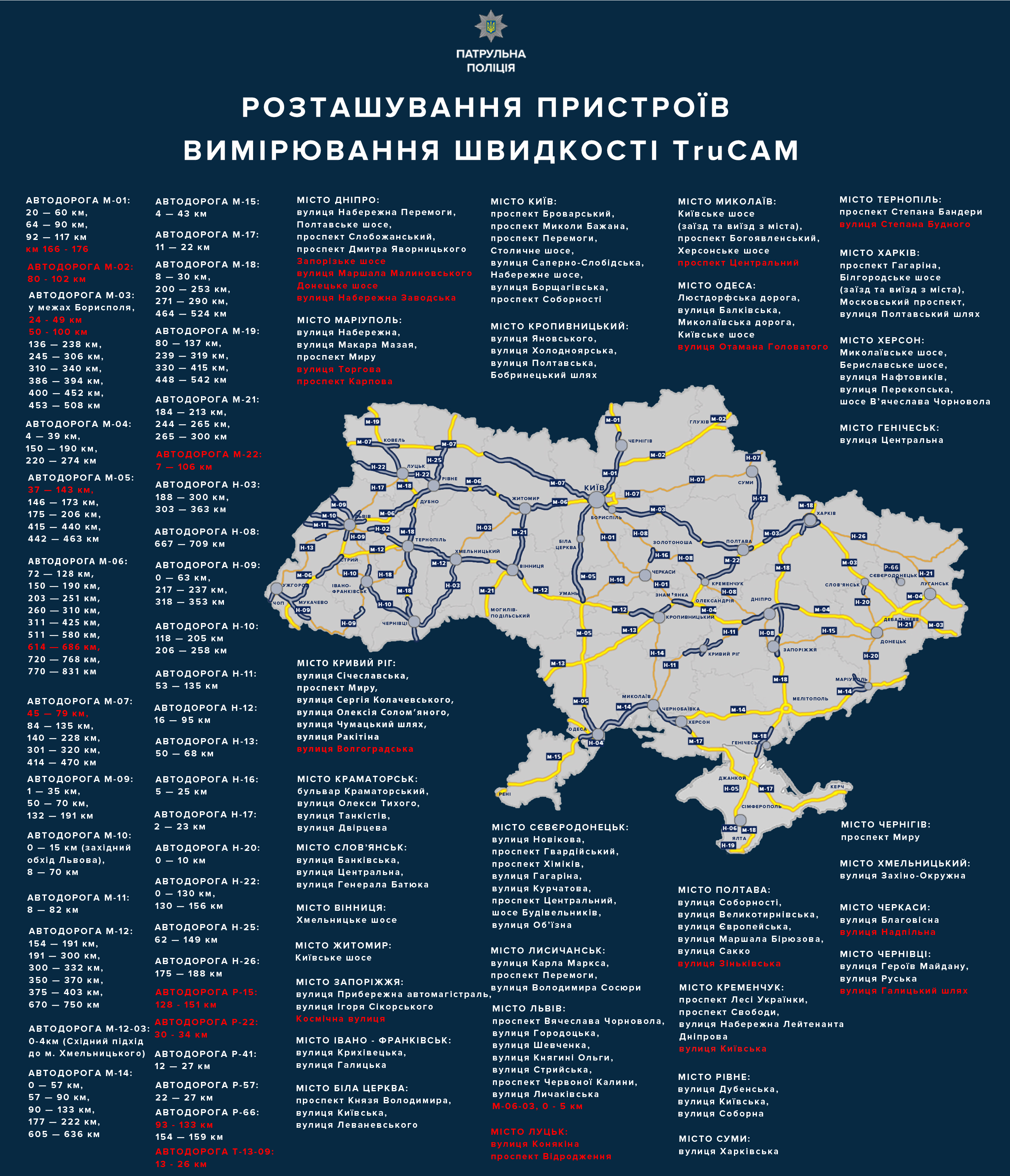 Полиция увеличивает количество радаров на дорогах Украины (карта) 1