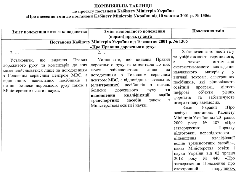 Кабмин одобрил обновления в правилах дорожного движения в Украине: все изменения в подробностях 1
