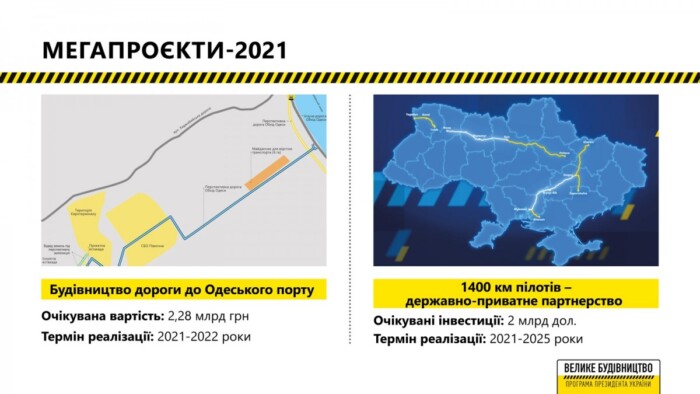 Планы «Укравтодора» на 2021 год 4