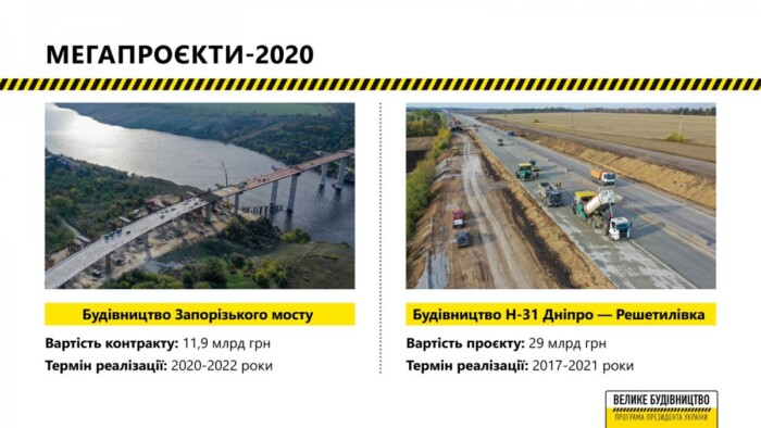 Планы «Укравтодора» на 2021 год 6