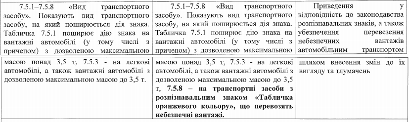 Кабмин одобрил обновления в правилах дорожного движения в Украине: все изменения в подробностях 3