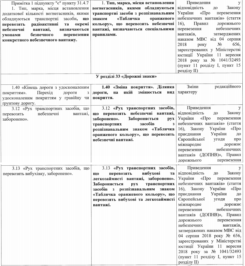 Кабмин одобрил обновления в правилах дорожного движения в Украине: все изменения в подробностях 4