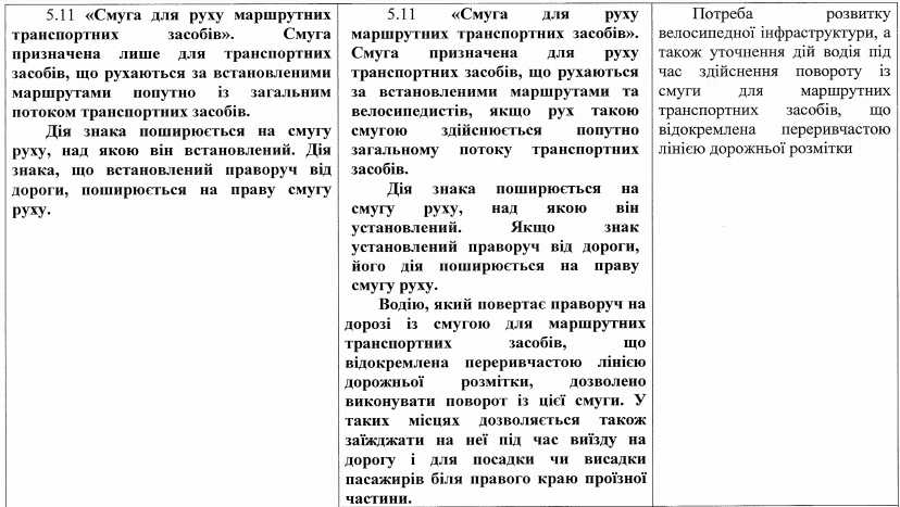 Кабмин одобрил обновления в правилах дорожного движения в Украине: все изменения в подробностях 2