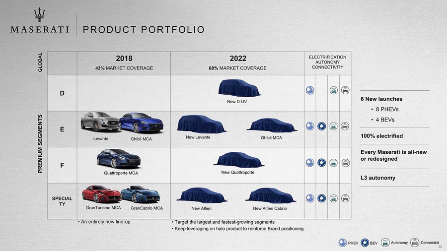 Компания Maserati объявила тотальную электрификацию 1