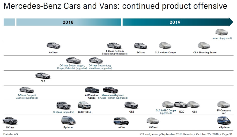 Mercedes поделился планами на 2019 год 1