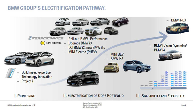 BMW планирует представить 25 гибридных моделей к 2025 году 2