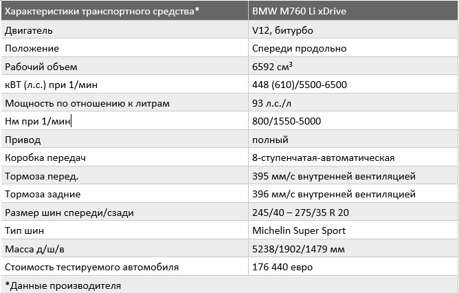 «Время полета»: тест-драйв BMW 7 серии 6