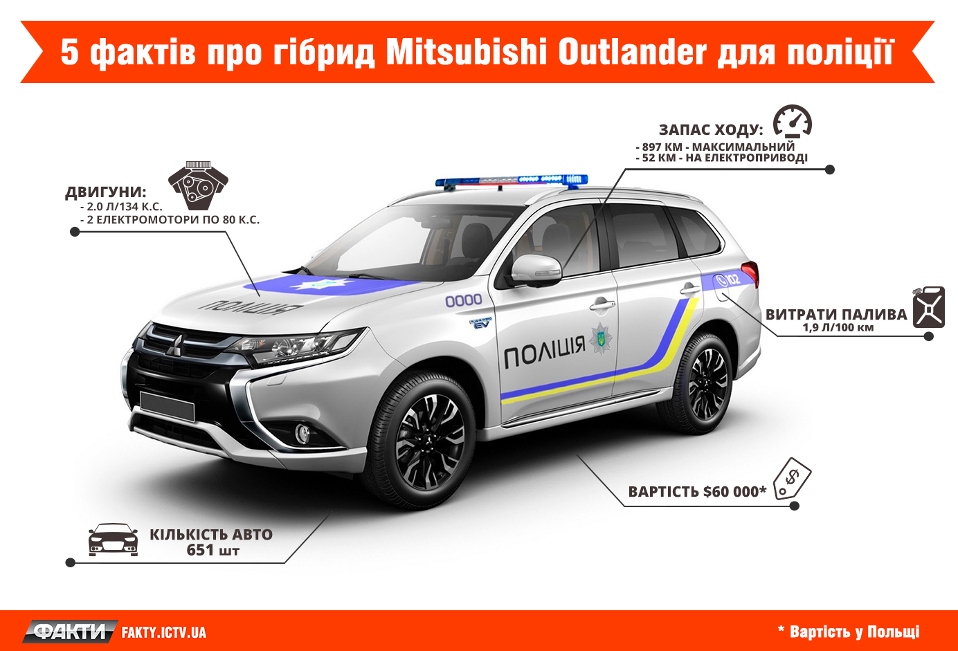 Интересные факты о «полицейском» Mitsubishi Outlander 1