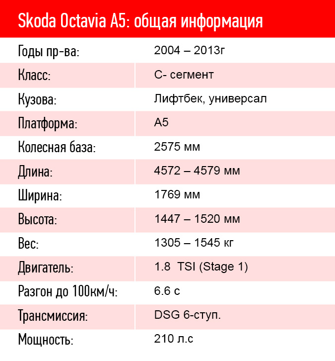 «Практичность и простота»: тест-драйв Skoda Octavia A5 2
