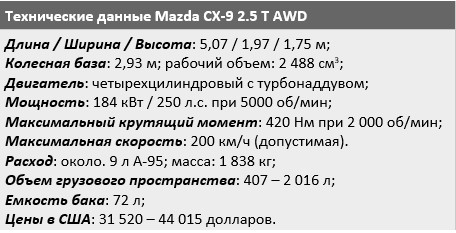 Кроссовер Mazda CX-9 стал легче и грациознее 7