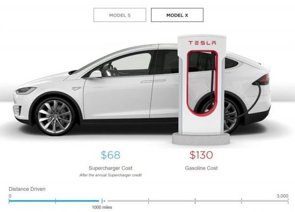 В Tesla решили объяснить клиентам принципы работы Supercharger 1