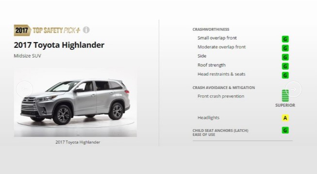 Toyota Highlander заработал высшую оценку по безопасности 2