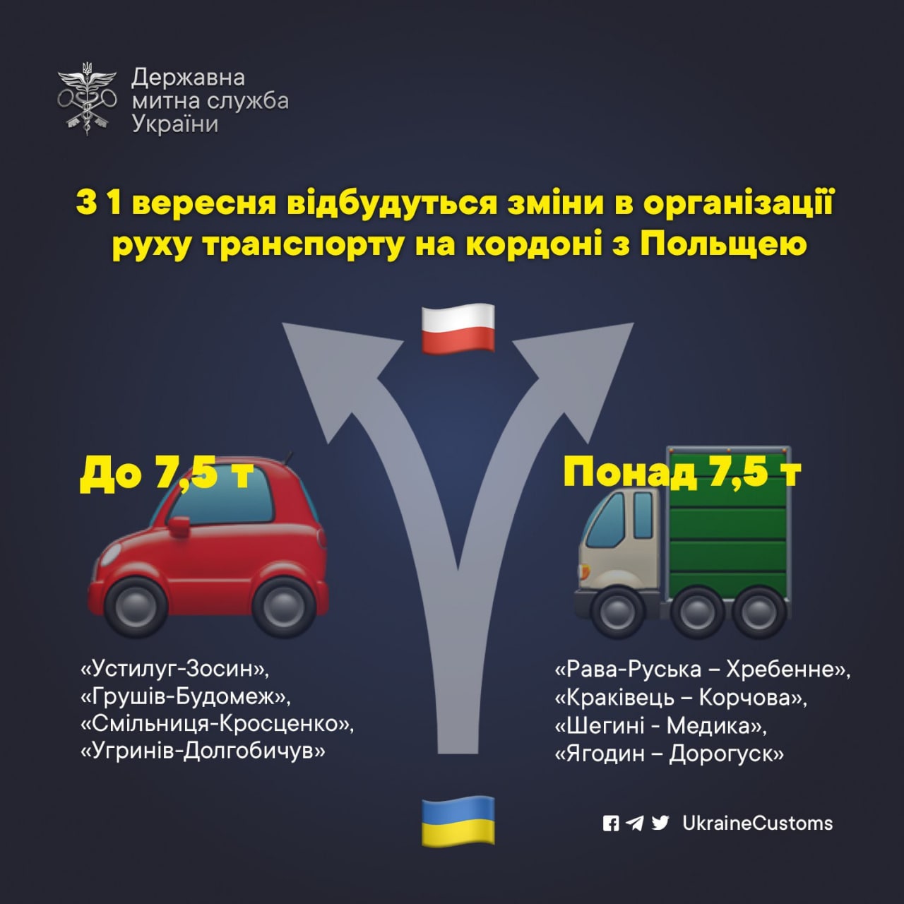 Правила въезда в Польшу на авто для украинцев изменятся: как именно? 1