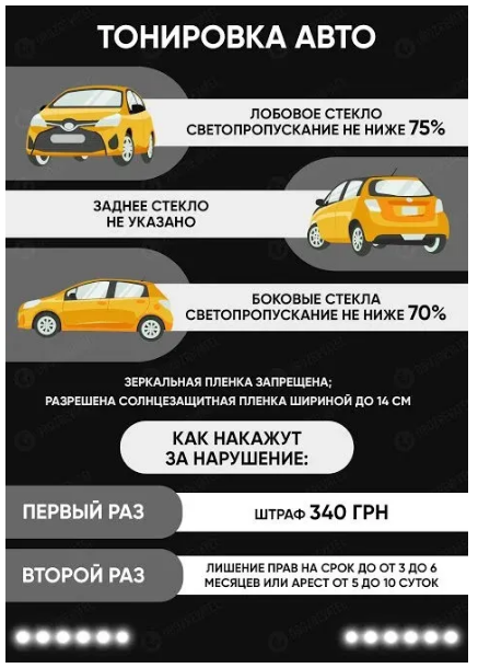 Лишение прав и штраф: как украинцам запрещено тонировать стекла автомобиля 1