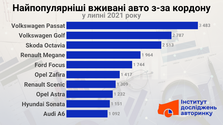 Украинцы бьют рекорды в покупке автомобилей 2