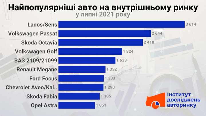 Украинцы бьют рекорды в покупке автомобилей 3