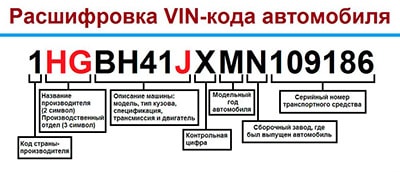 Кабмин упростил проверку автомобилей в Украине 1