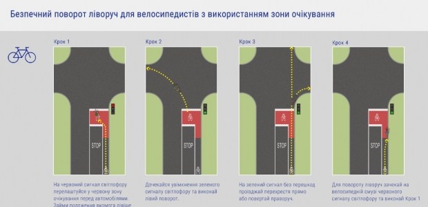 В Украине продолжают развивать велоинфраструктуру за счет автомобилистов 2