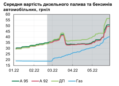 Что будет с ценами на топливо в Украине: прогноз 1