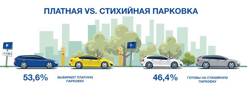 Интересные факты о парковках в Украине 1