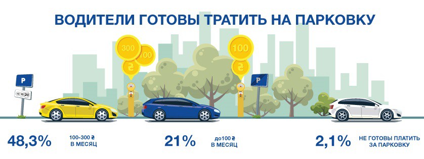 Интересные факты о парковках в Украине 2