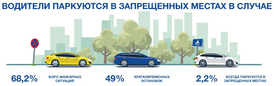 Интересные факты о парковках в Украине 3