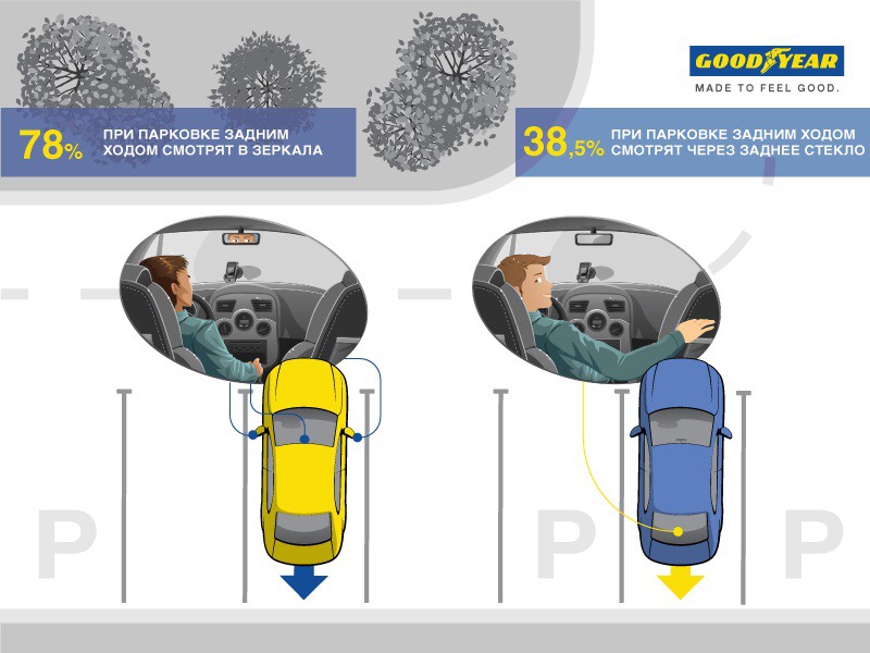 «Особенности украинской парковки»: разбираем привычки автовладельцев 1