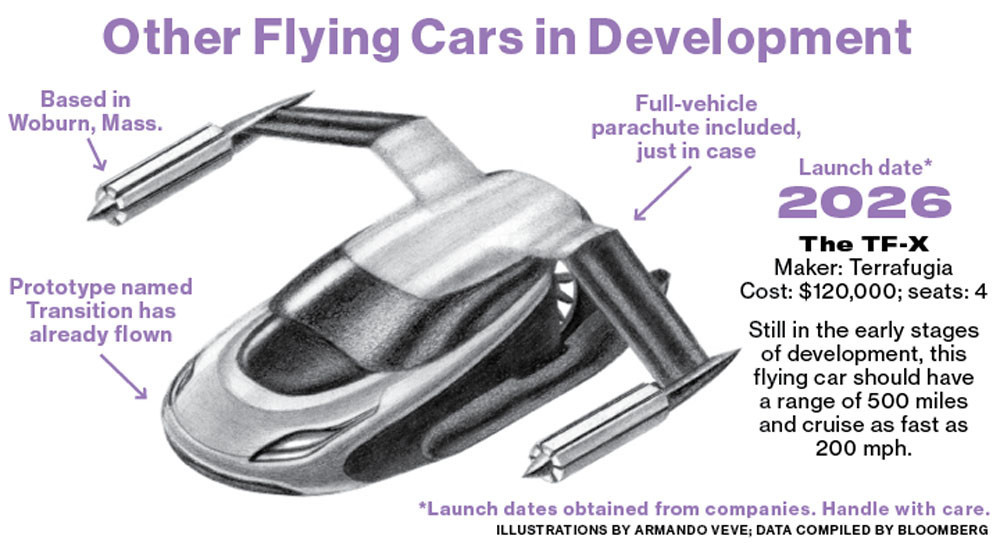 Сооснователь Google взялся за создание летающего автомобиля 2