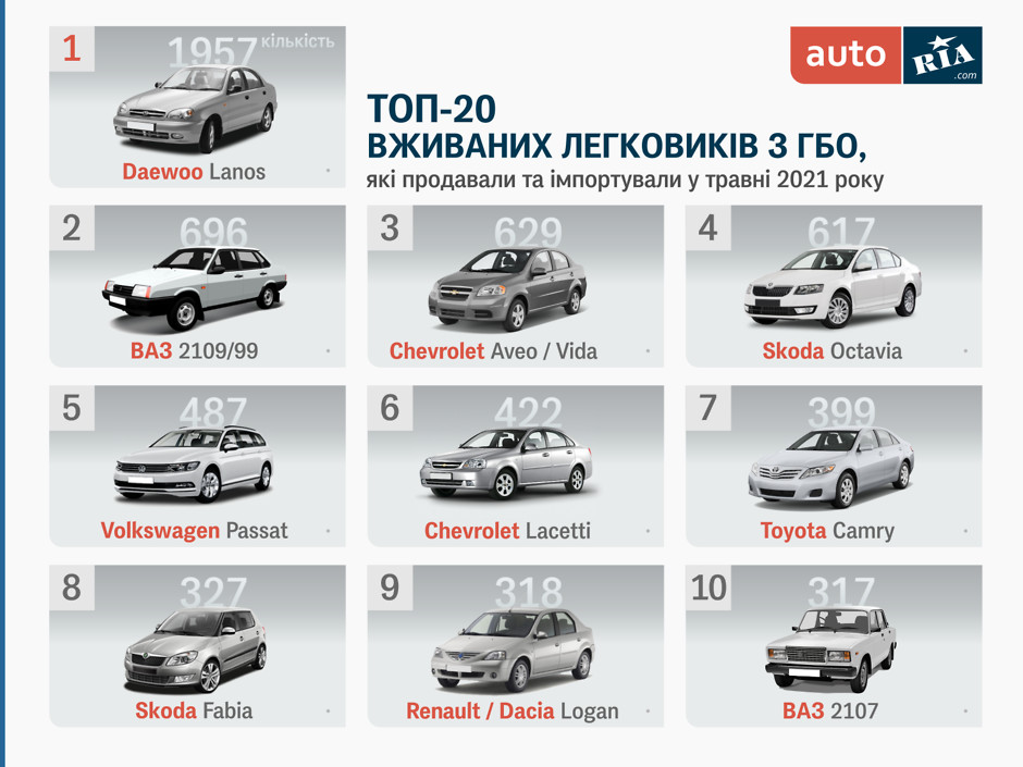 Самые популярные авто с ГБО в Украине 1