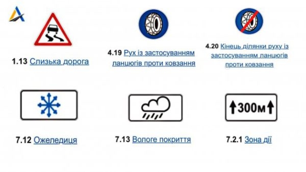 В Украине действуют временные дорожные знаки