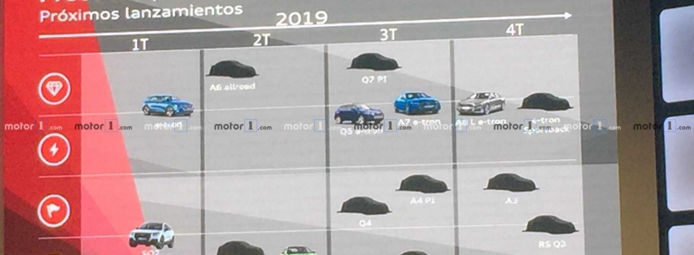 Раскрыты планы Audi по обновлению модельного ряда