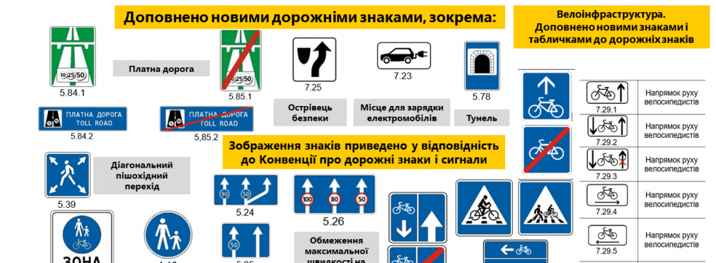 В Украине меняют дорожные знаки: важная информация для водителей!